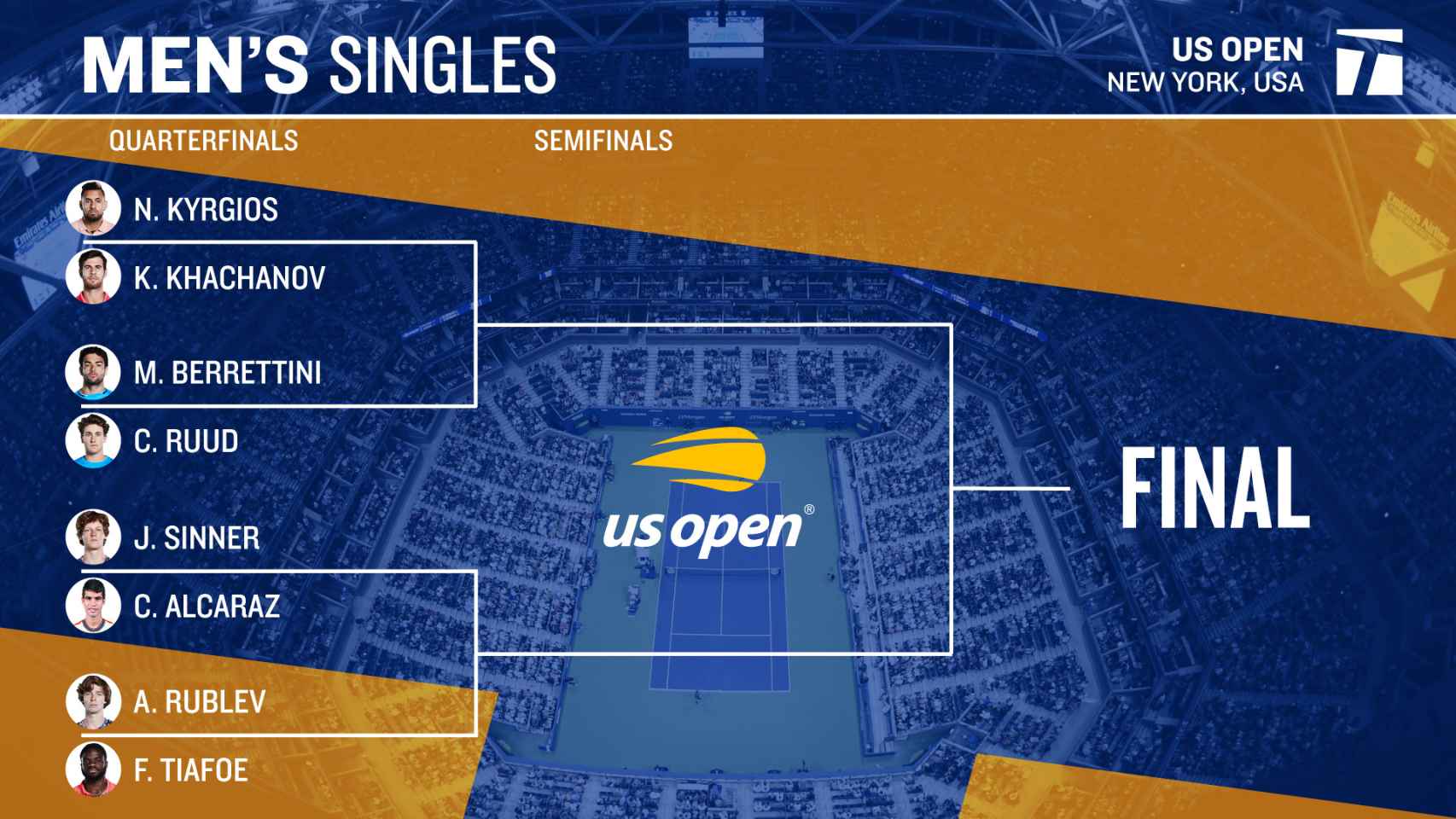 Cuadro de los cuartos de final del US Open 2022