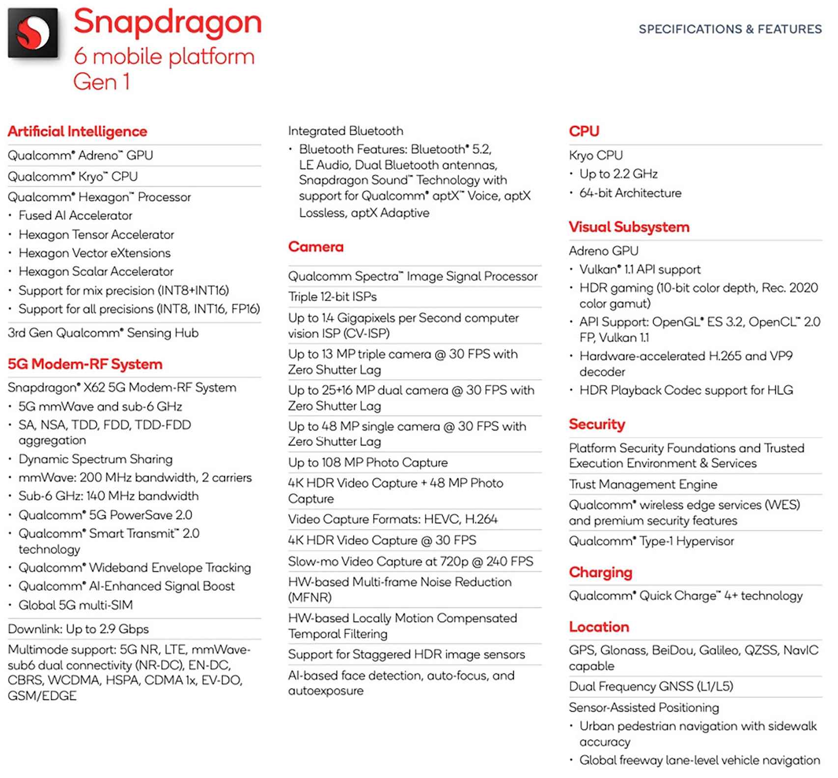 Snapdragon 6 Gen 1, lista completa de características