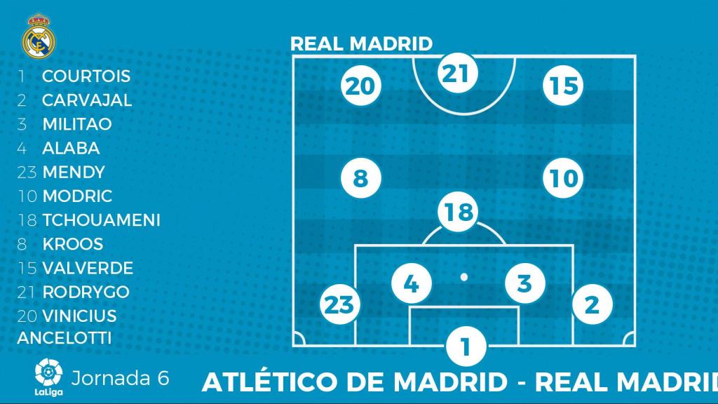 La posible alineación del Real Madrid para el derbi ante el Atlético en La Liga