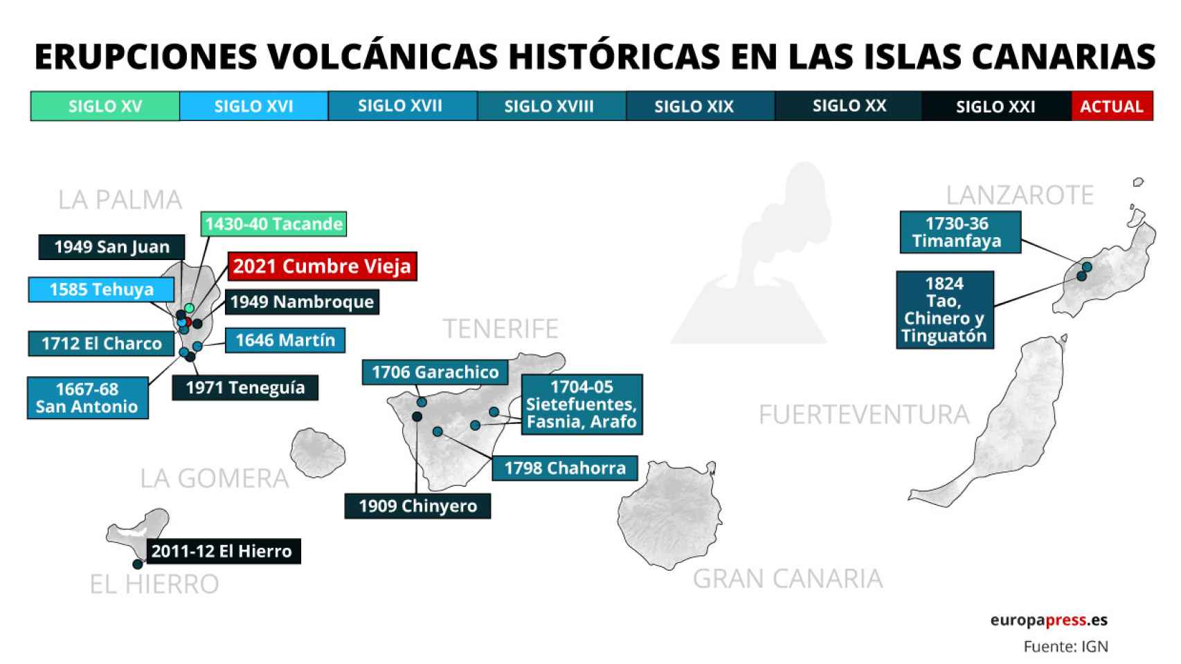 Erupciones volcánicas históricas en las Islas Canarias.