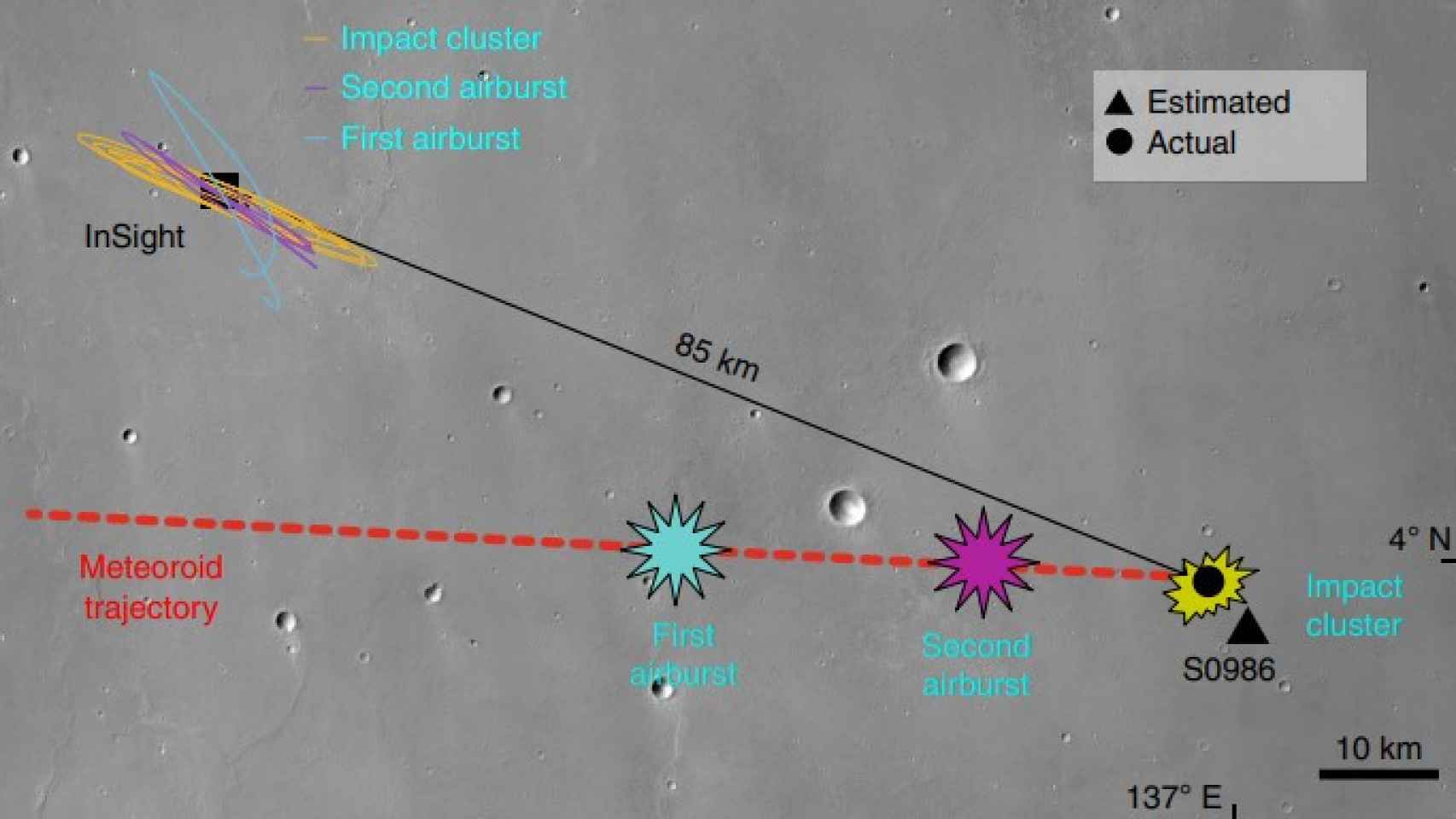 Trayectoria del meteorito y zonas de impacto con respecto a la posición de InSight.