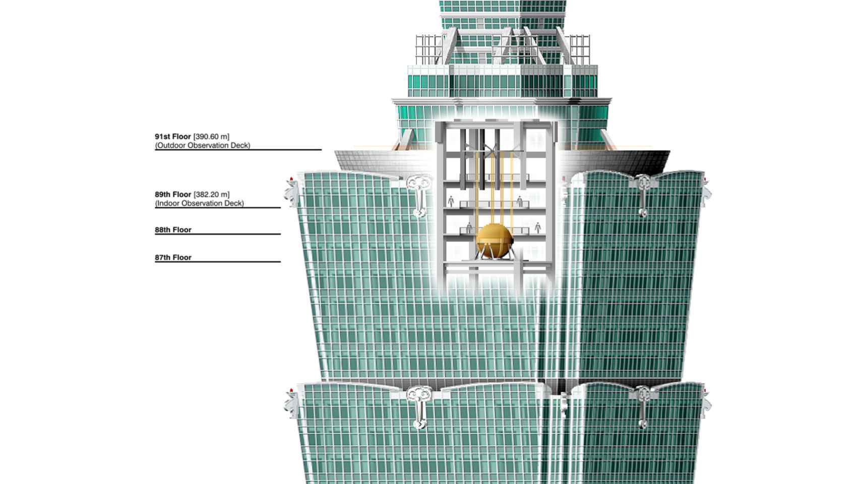 Amortiguador de masa en un plano del Taipei 101.