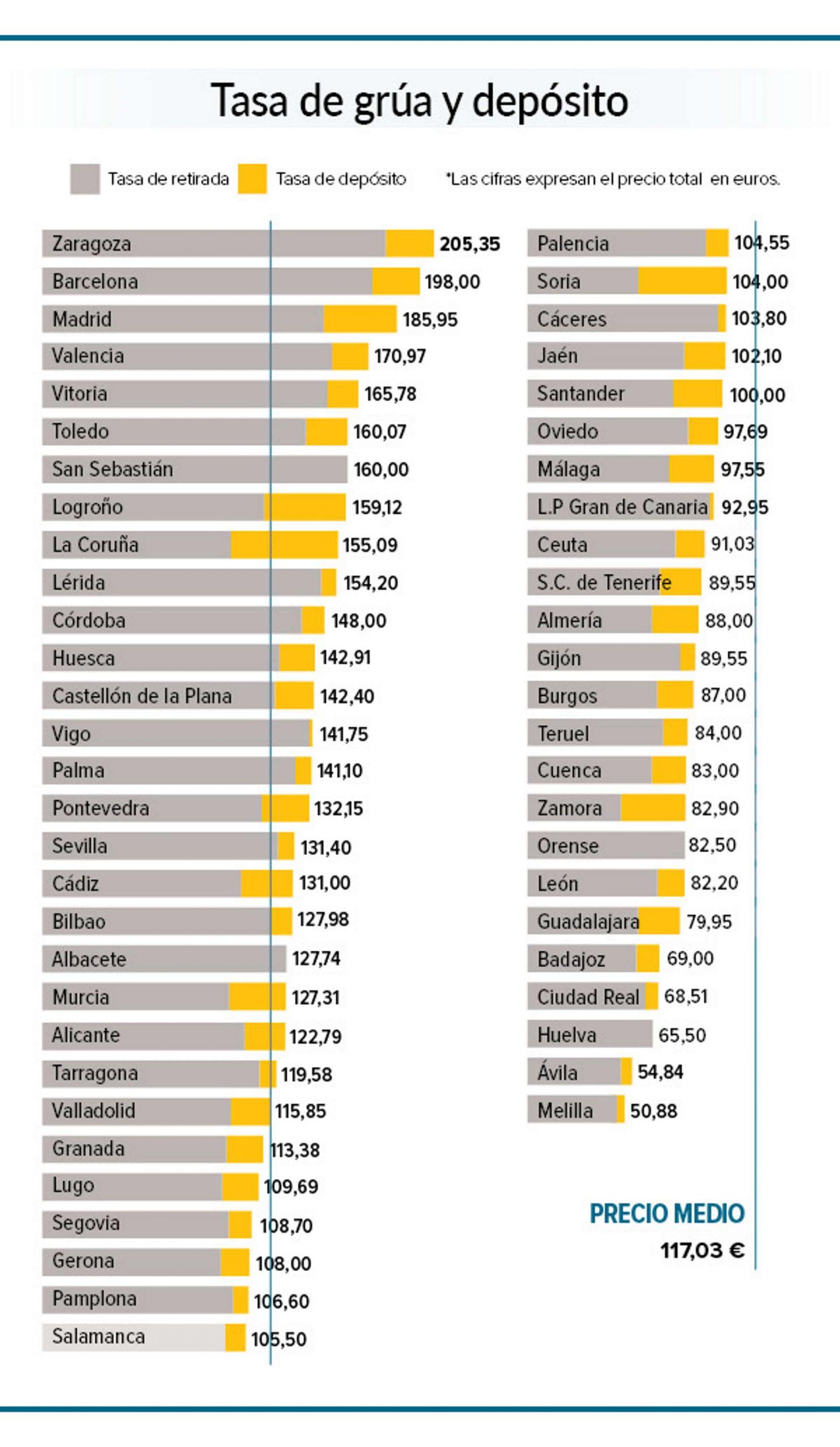 Tabla elaborada por la OCU