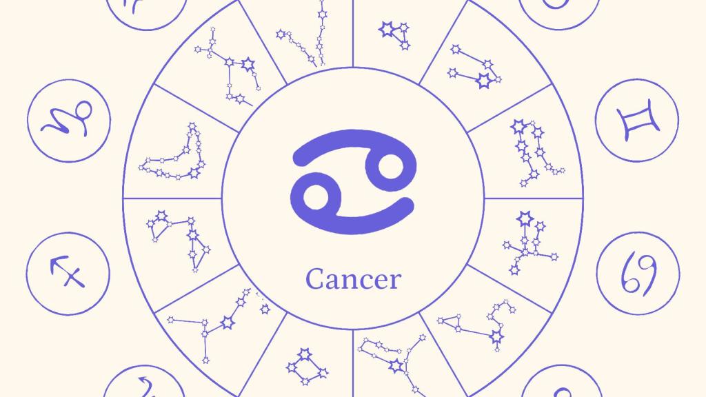 Horóscopo Cáncer: características y personalidad del signo