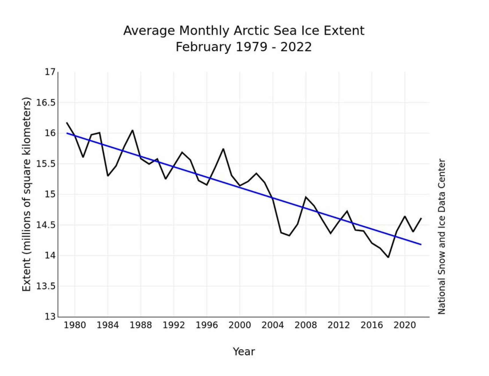 La pérdida del hielo anual en el Ártico desde 1979 hasta 2020.