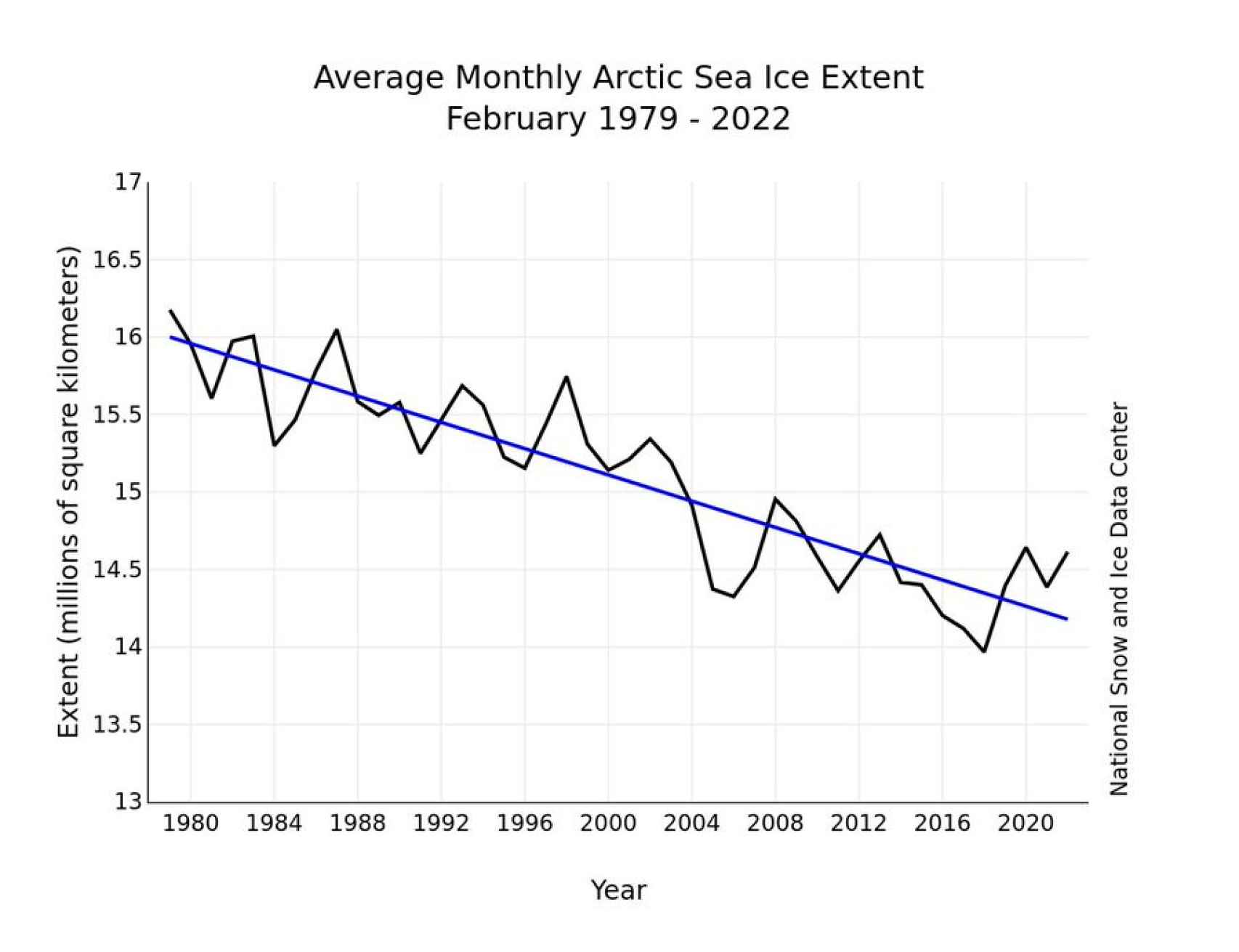 La pérdida del hielo anual en el Ártico desde 1979 hasta 2020.
