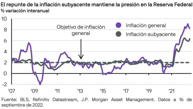 La lacra de la inflación