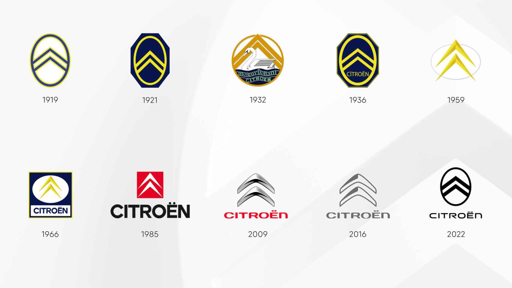 Evolución del logo de Citroën.