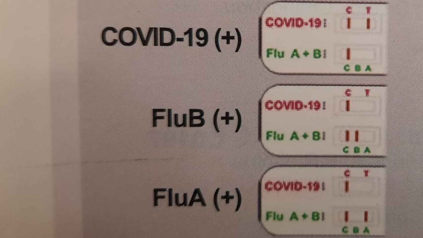 Posición de las rayitas rojas en el caso de positivo en Covid-19, en gripe B y en gripe A.