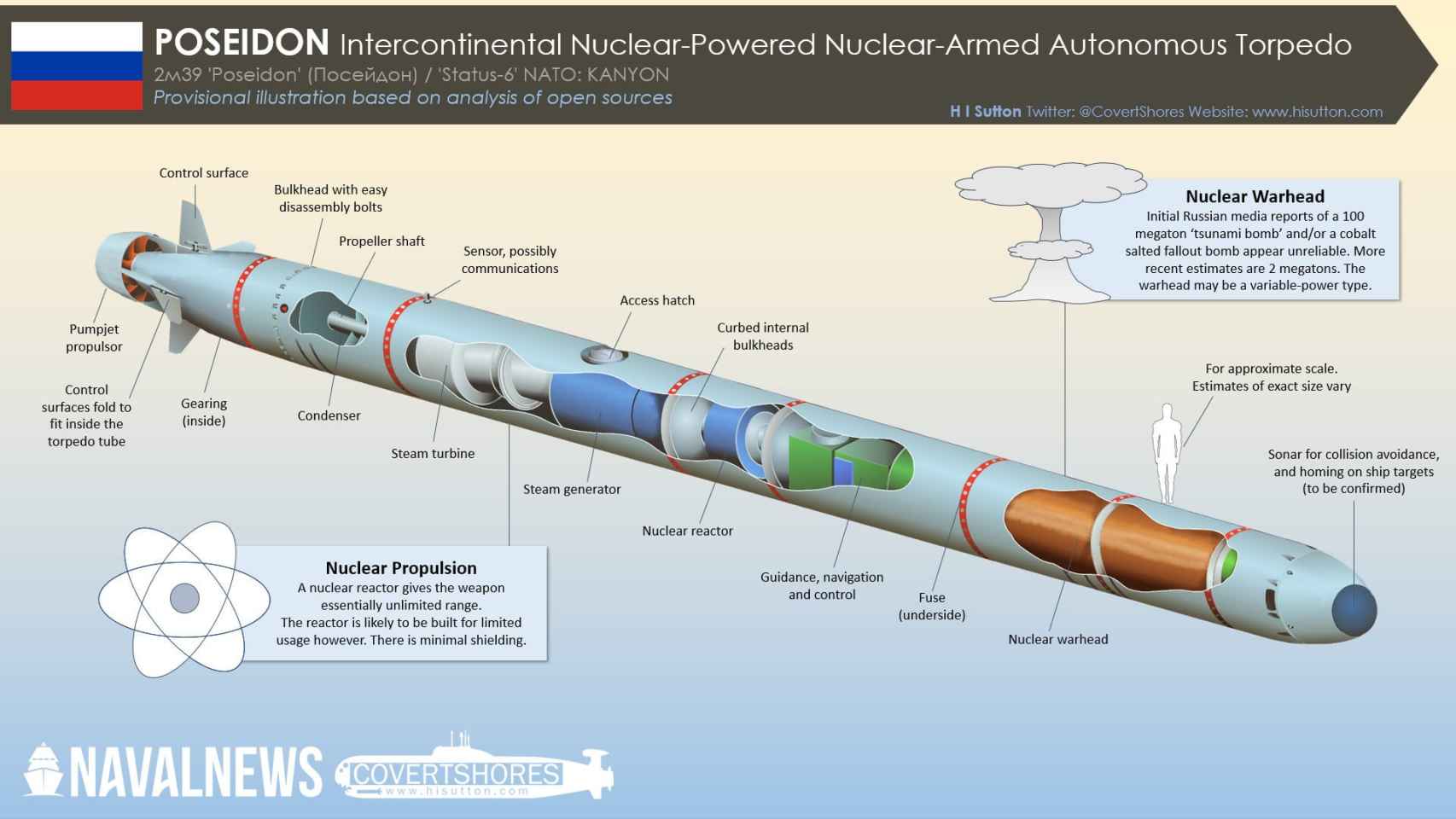 Torpedo nuclear Poseidón