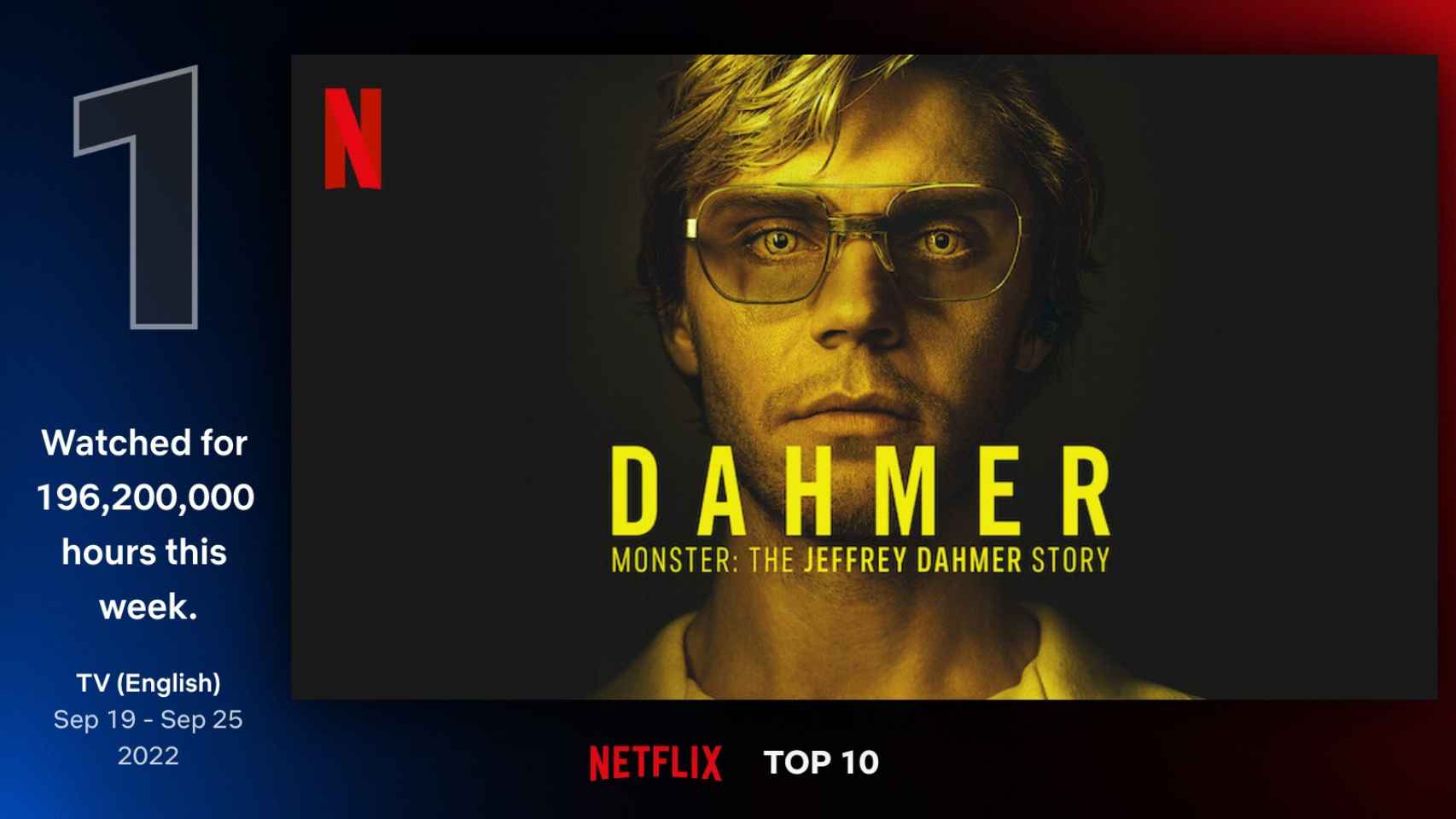 'Dahmer' ya es la octava serie más vista de la historia de Netflix.
