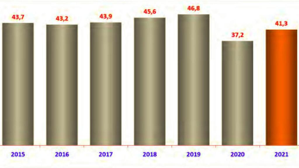 Infracciones penales por mil habitantes a nivel nacional (datos de todos los cuerpos policiales)