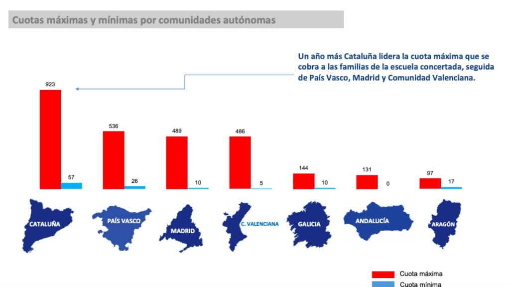 Gráfico que aparece en el IV estudio de cuotas y precios de colegios concertados.