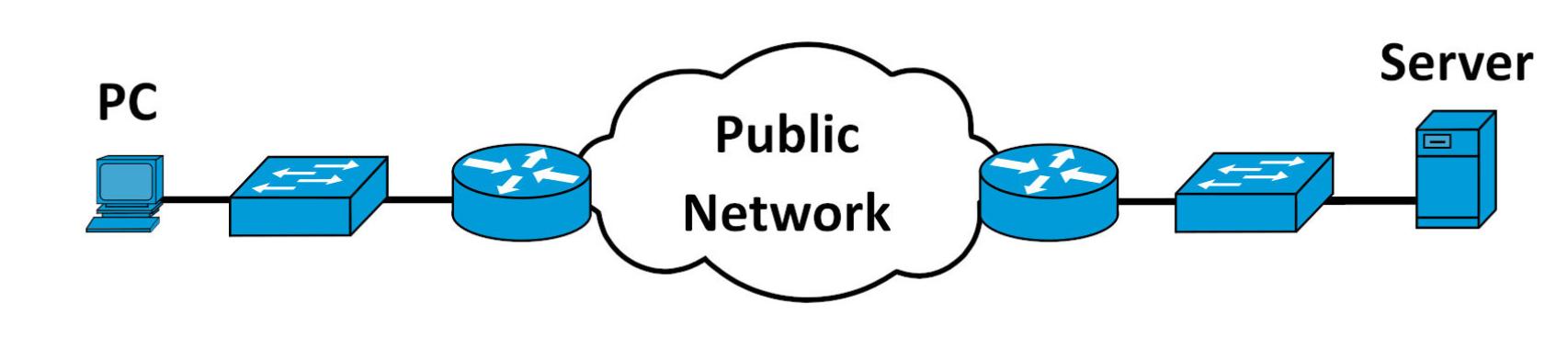Una VPN sirve de intermediario en nuestra conexión a los servidores de Internet