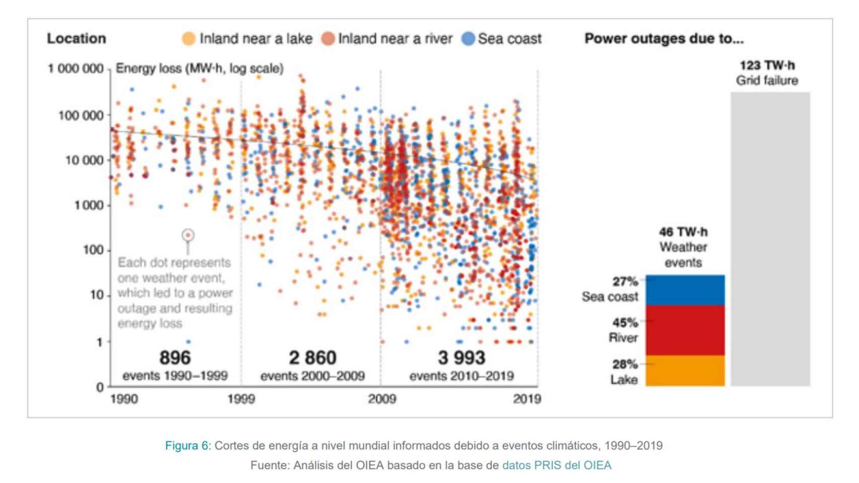Los cortes de energía en el mundo a causa de eventos extremos en el clima.