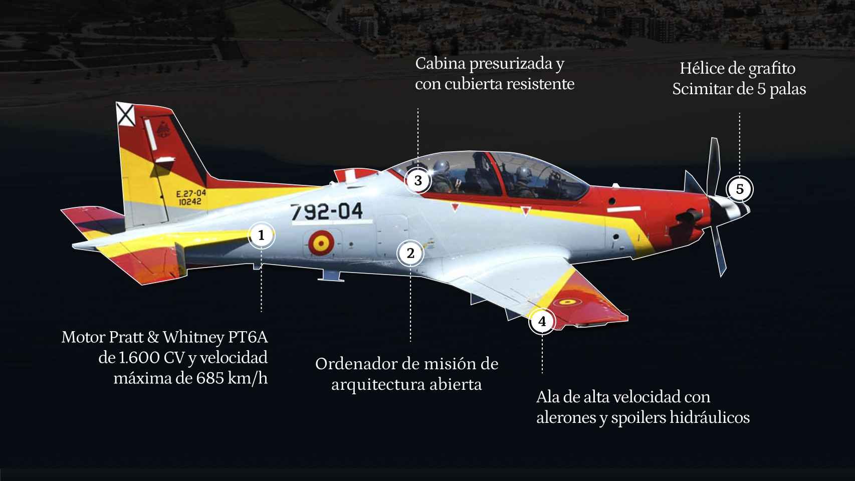 Diagrama del Pilatus PC-21 del Ejército del Aire y el Espacio