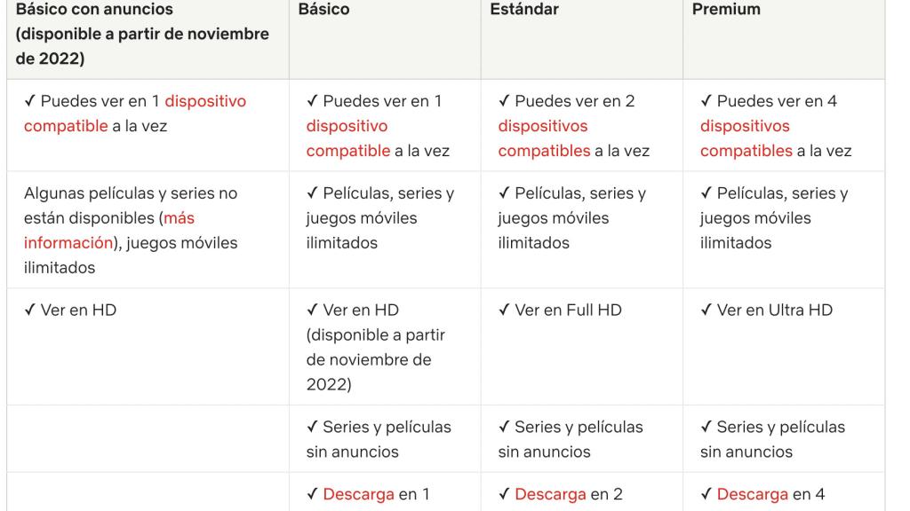 Planes de suscripción de Netflix