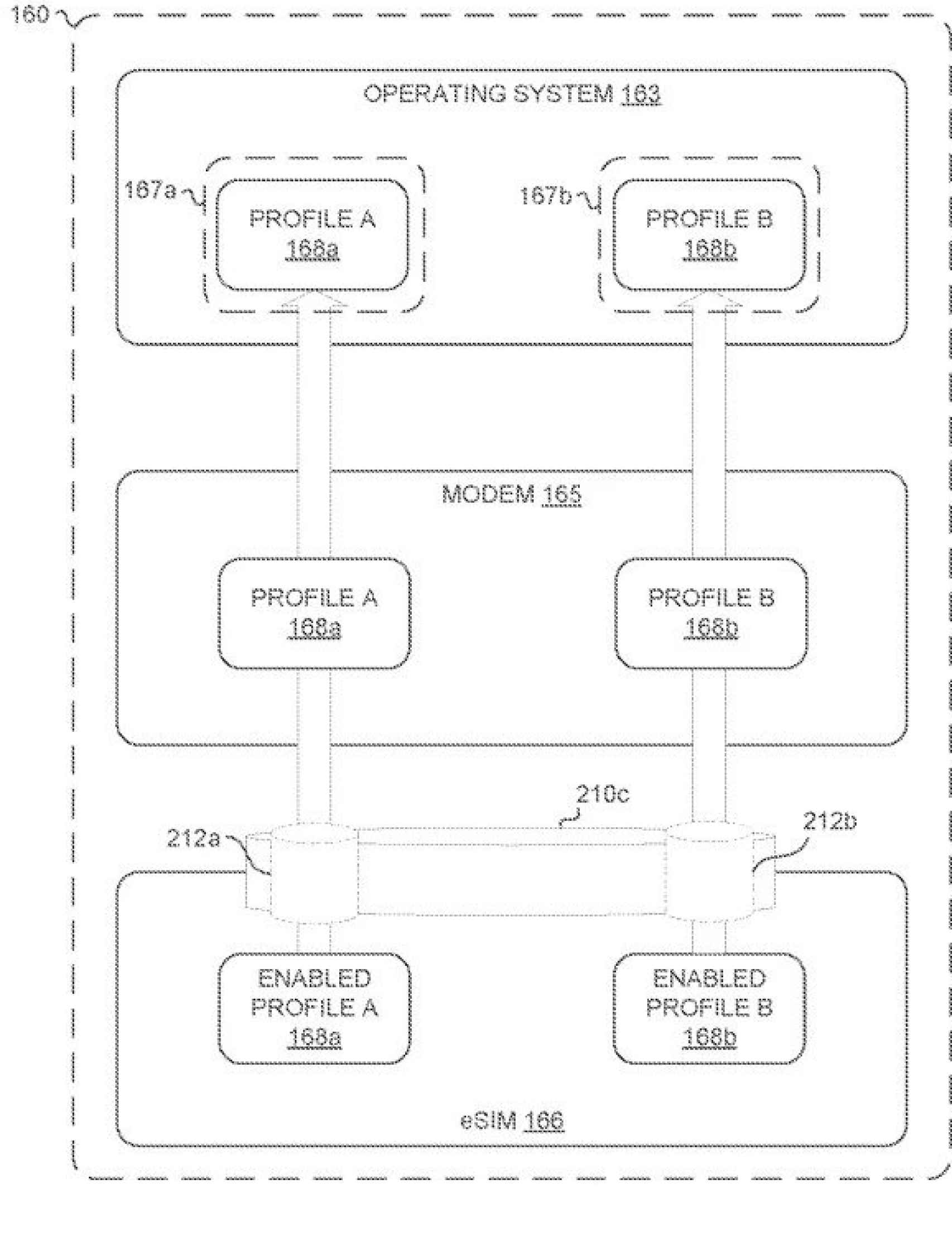La patente de Google permite usar dos eSIM en el mismo móvil
