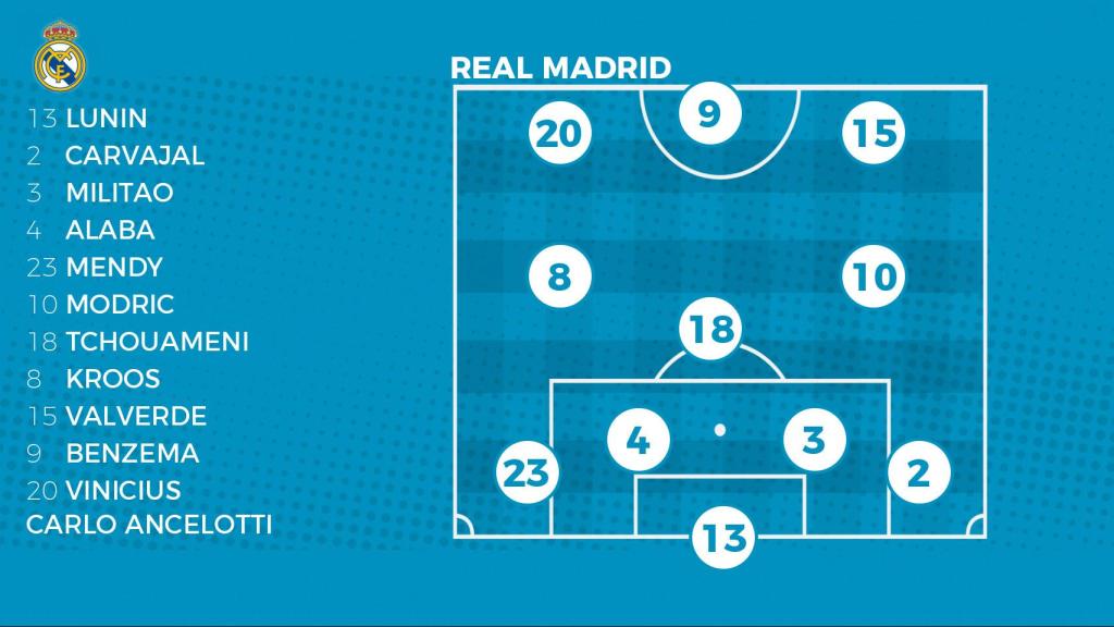 Alineación-del-Real-Madrid-Barcelona