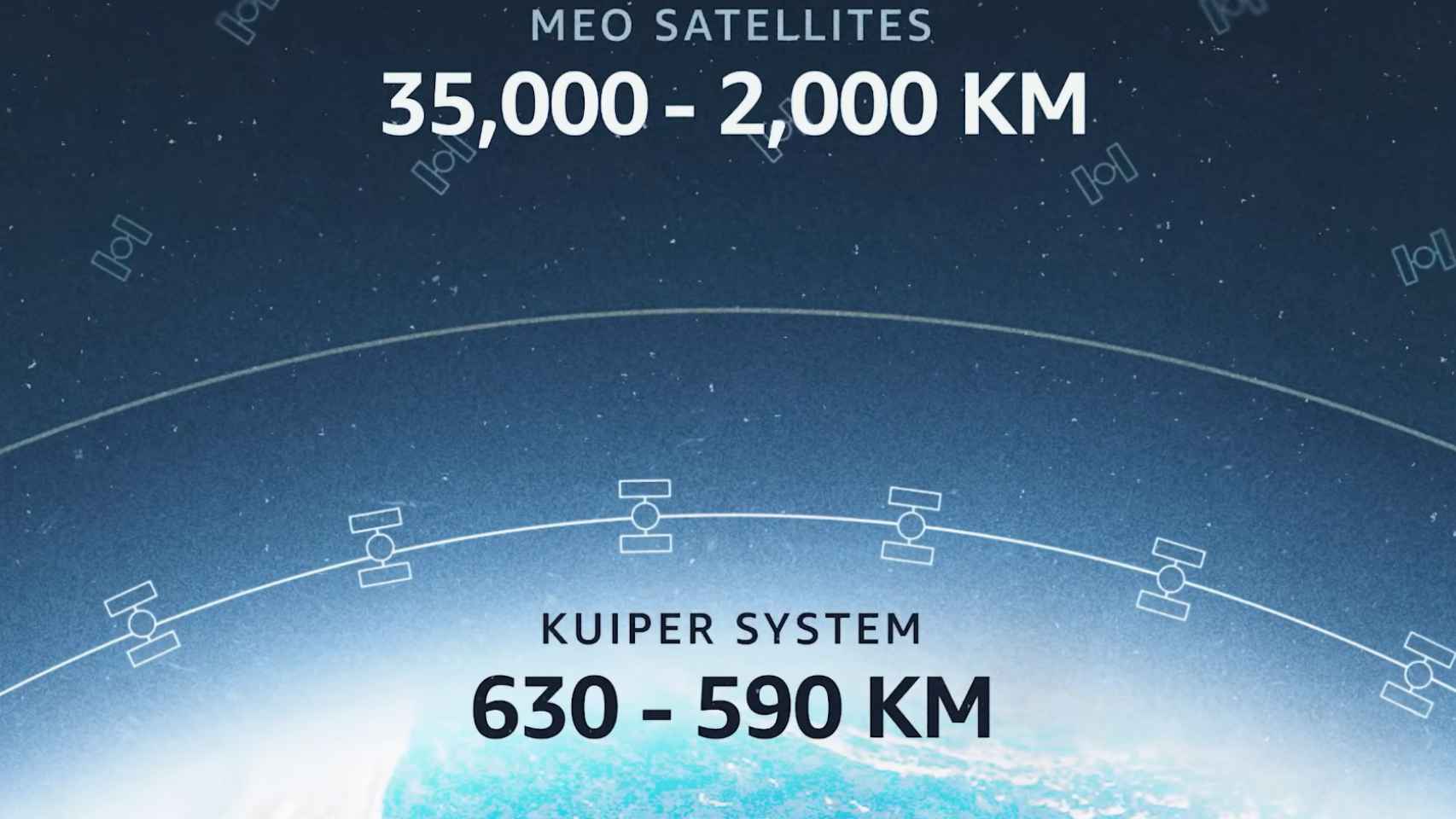 Órbita baja de Proyecto Kuiper