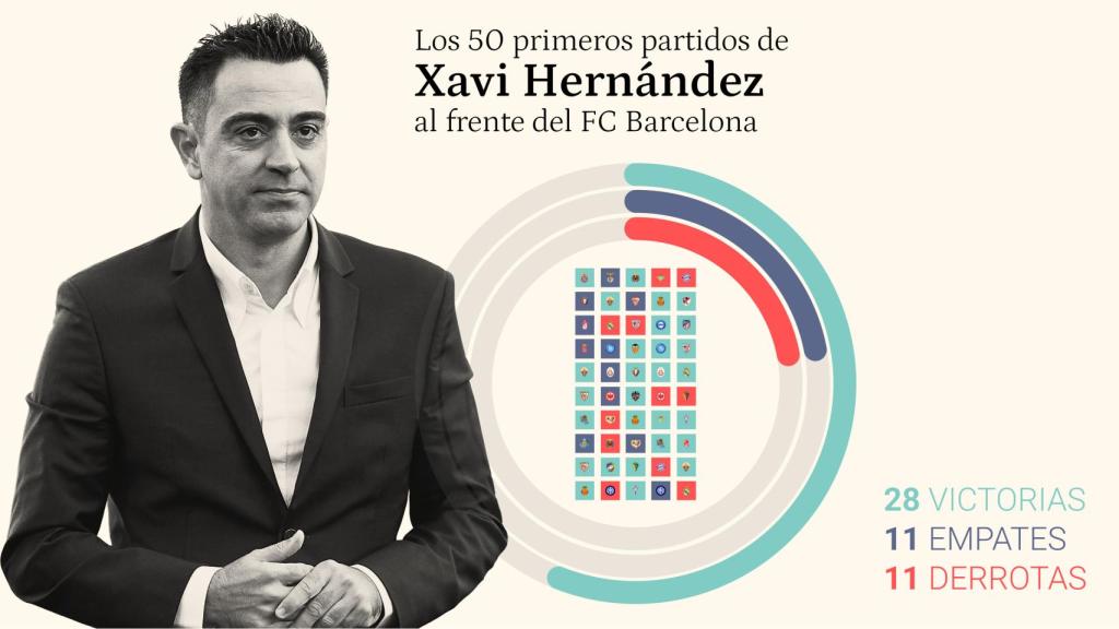 Los números de Xavi Hernández.