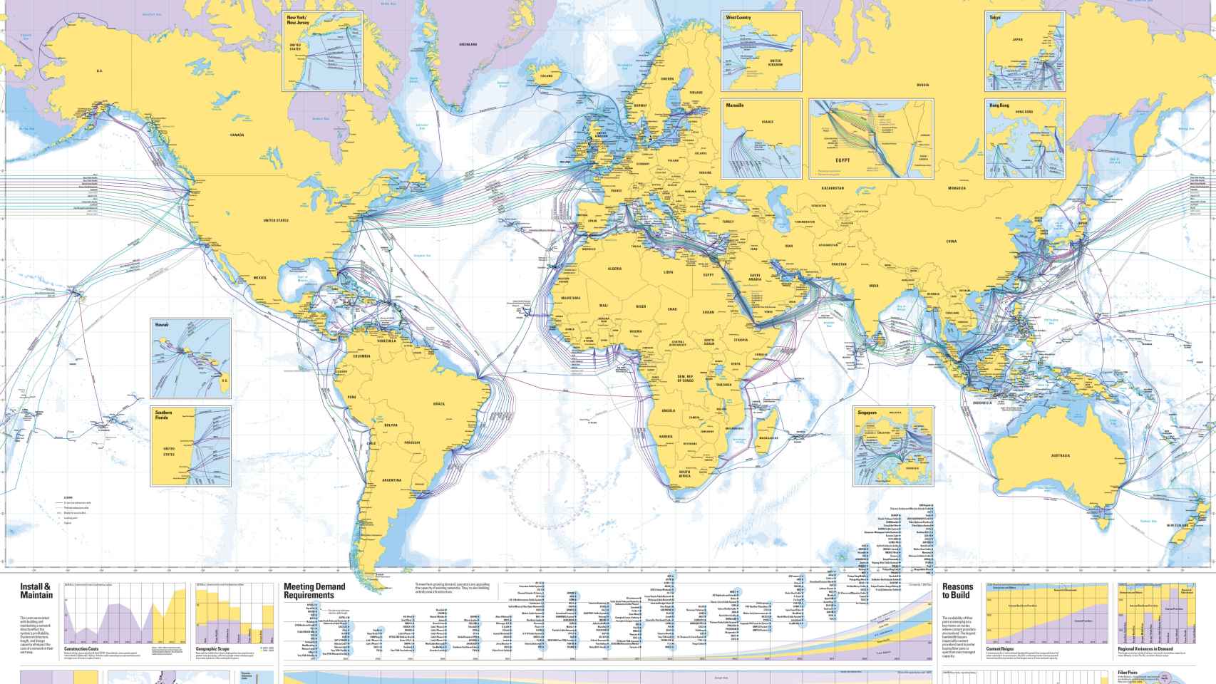 Mapa de los cables submarinos.