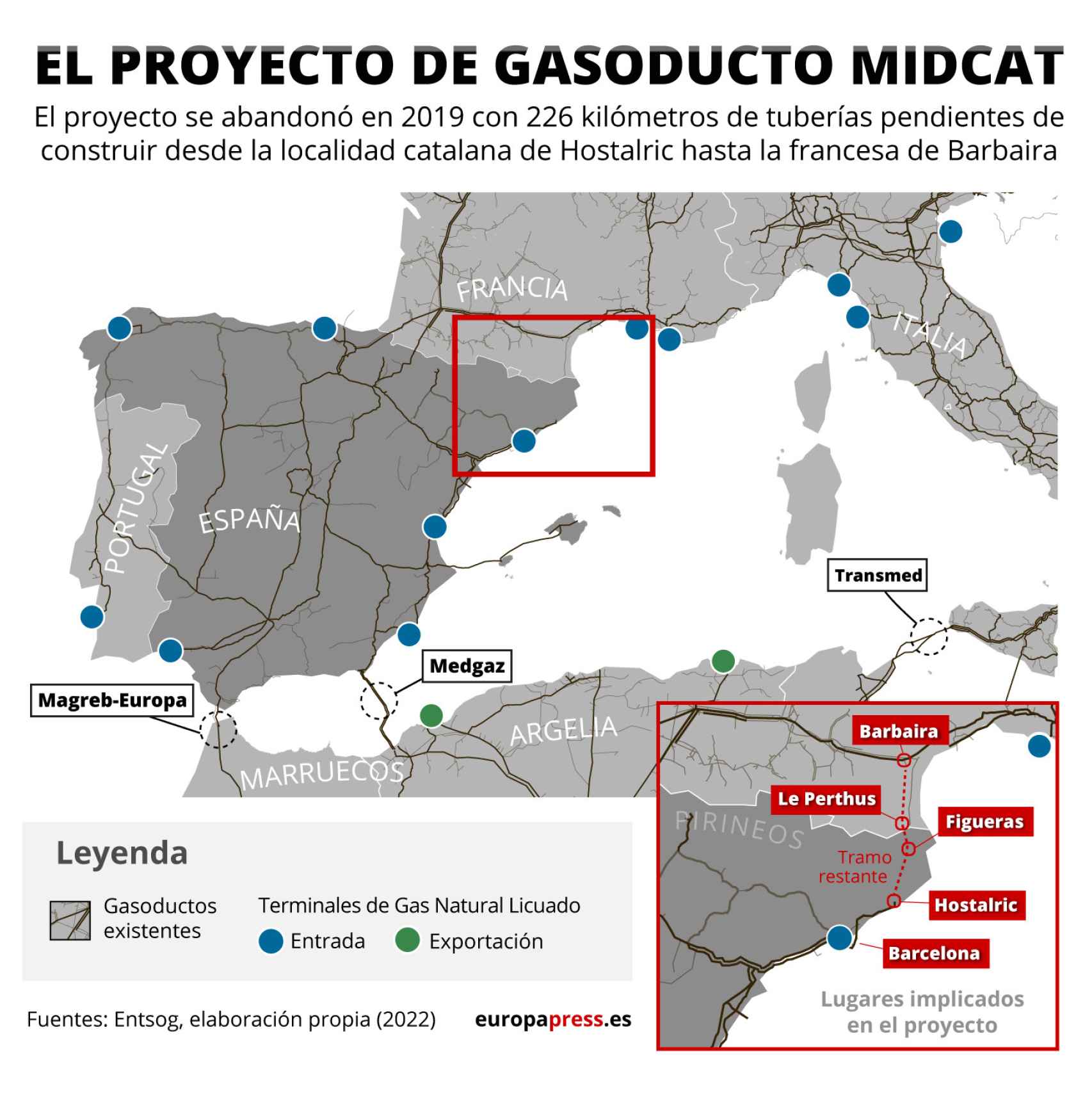 Mapa que representa el proyecto de gasoducto MidCat, estancado desde 2019 y ahora desechado.