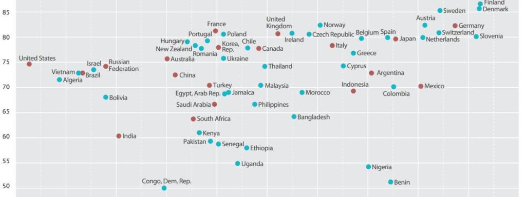 Ranking del Informe de Desarrollo Sostenible 2022