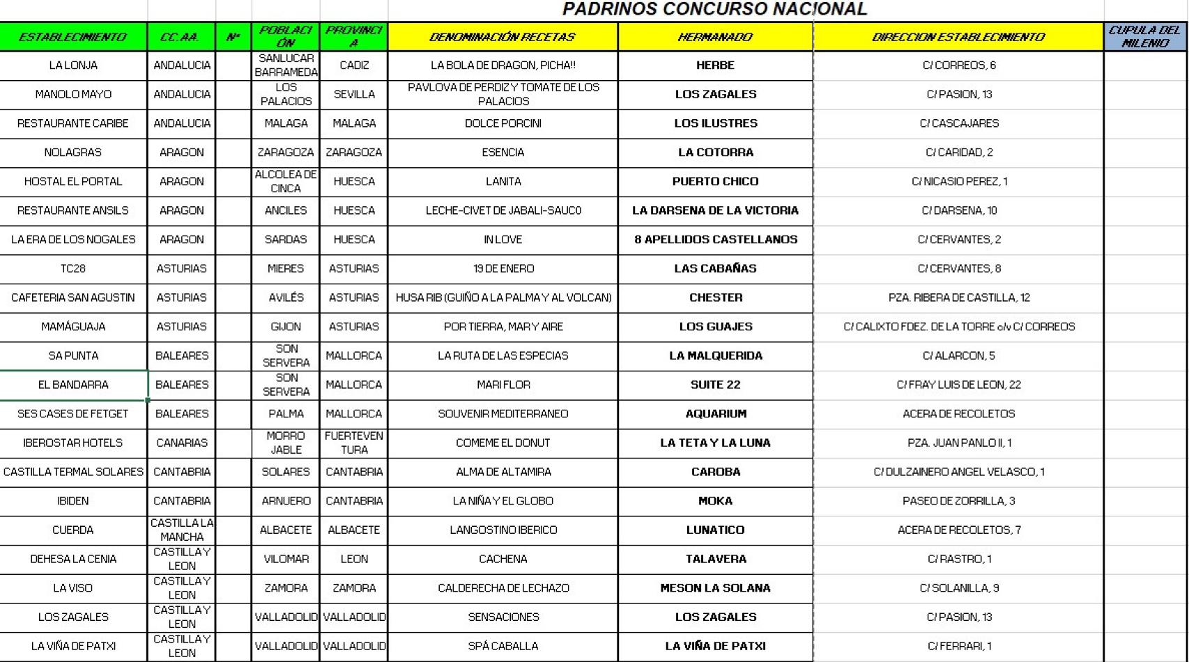 Concurso de Pinchos de Valladolid 1