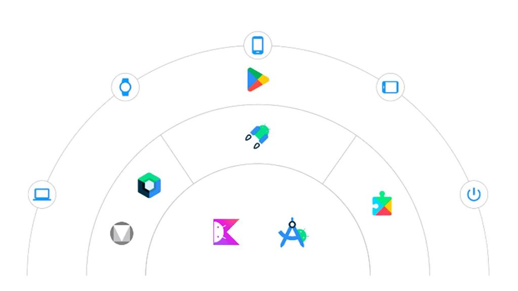 Desarrollo en el ecosistema de Android