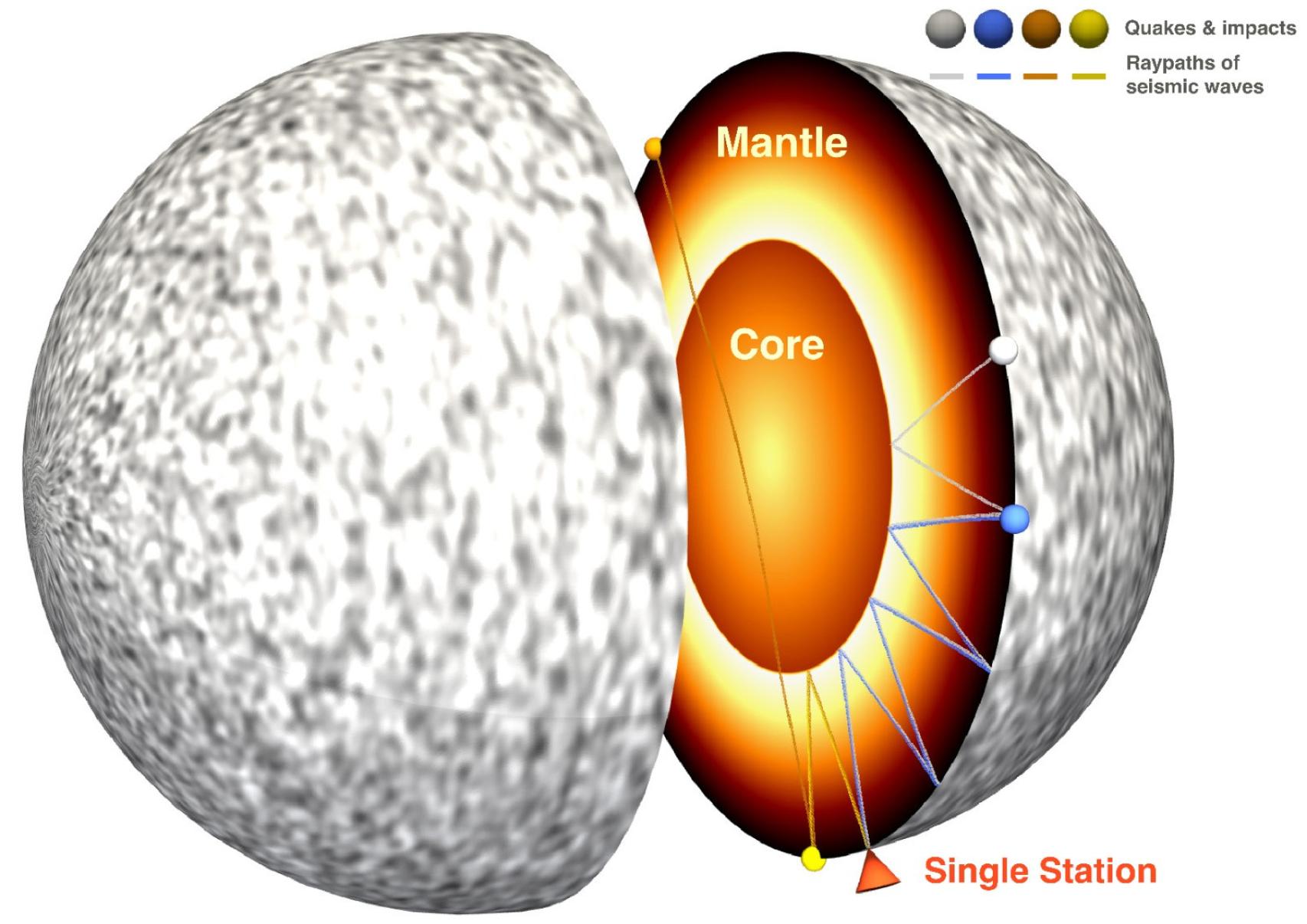 Ilustración del núcleo marciano.