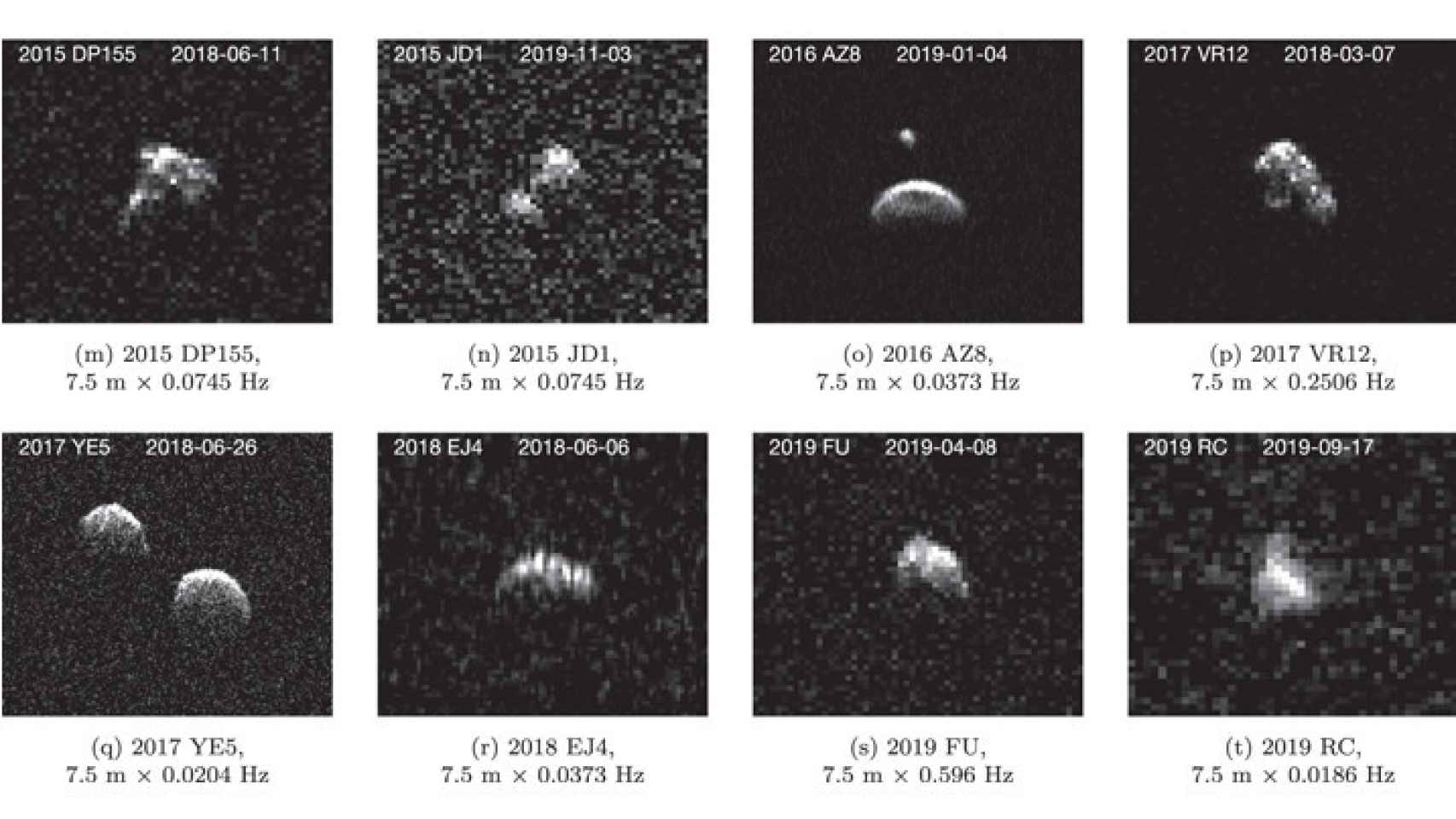 Asteroides cercanos a la Tierra