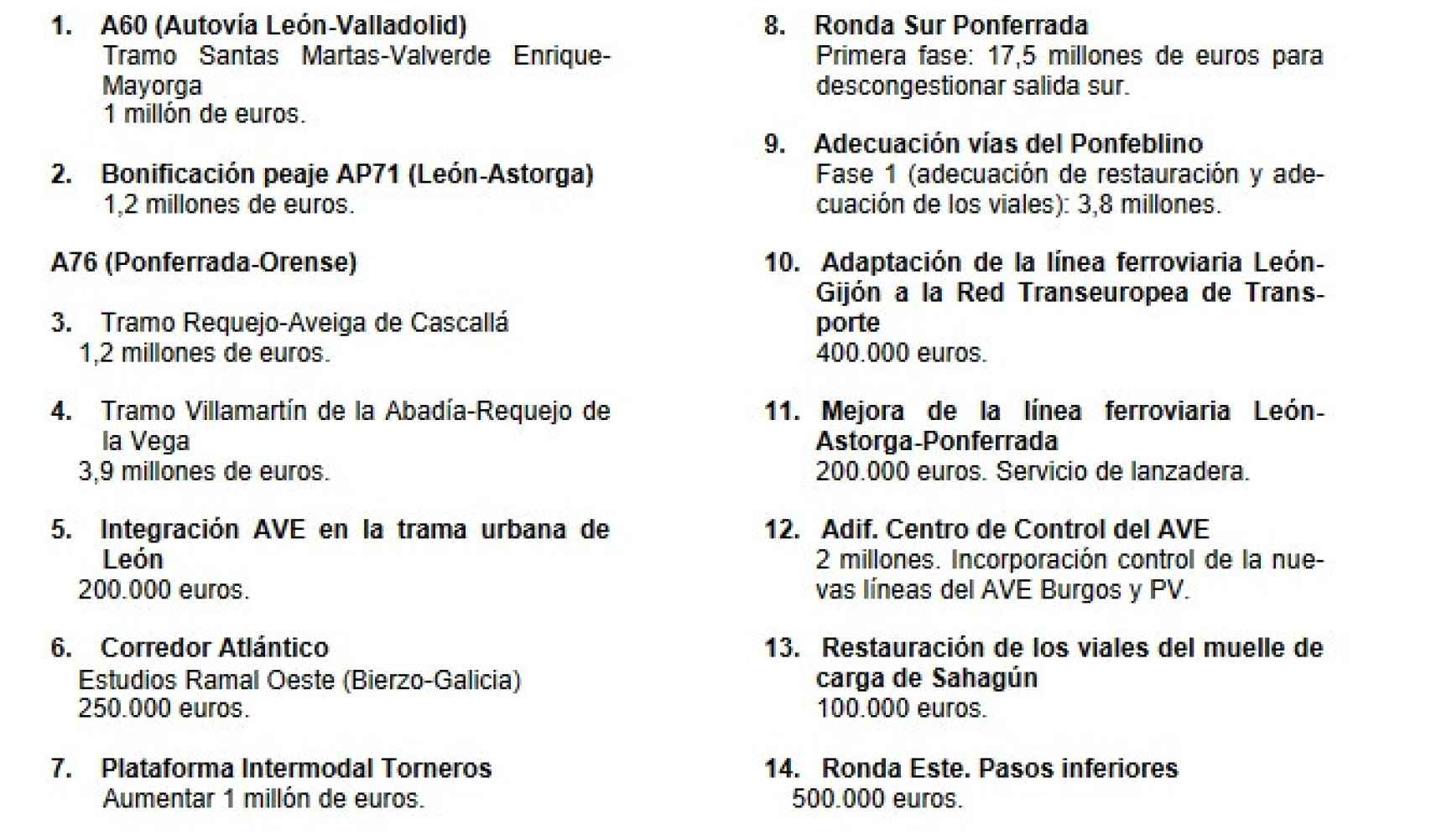 Enmiendas PP León
