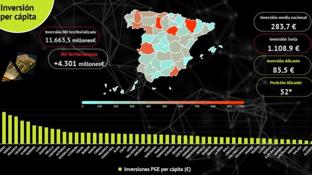 Inversión por PIB 2023.