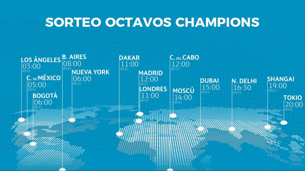 Horario del sorteo de octavos de final de la Champions League 2022/2023