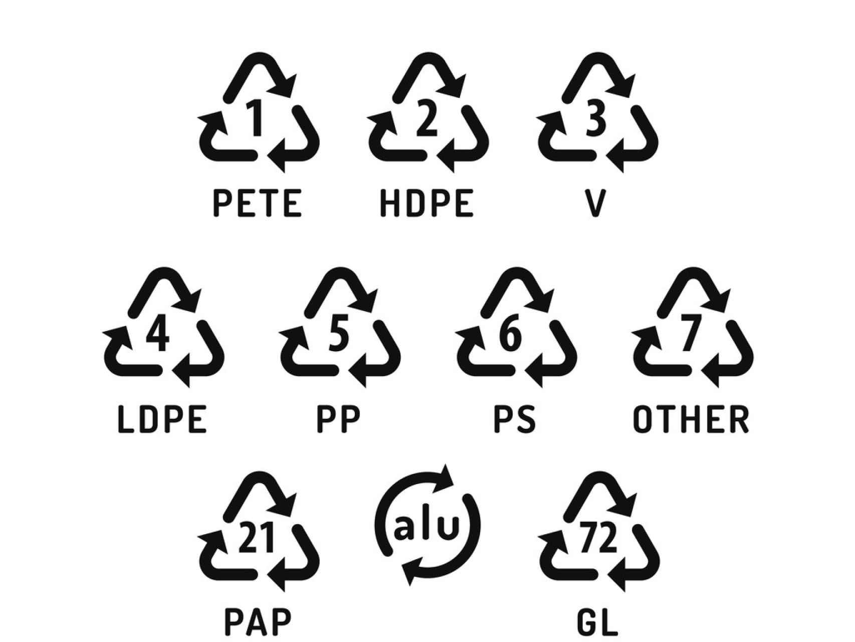 Las siete cifras del triángulo del reciclaje.