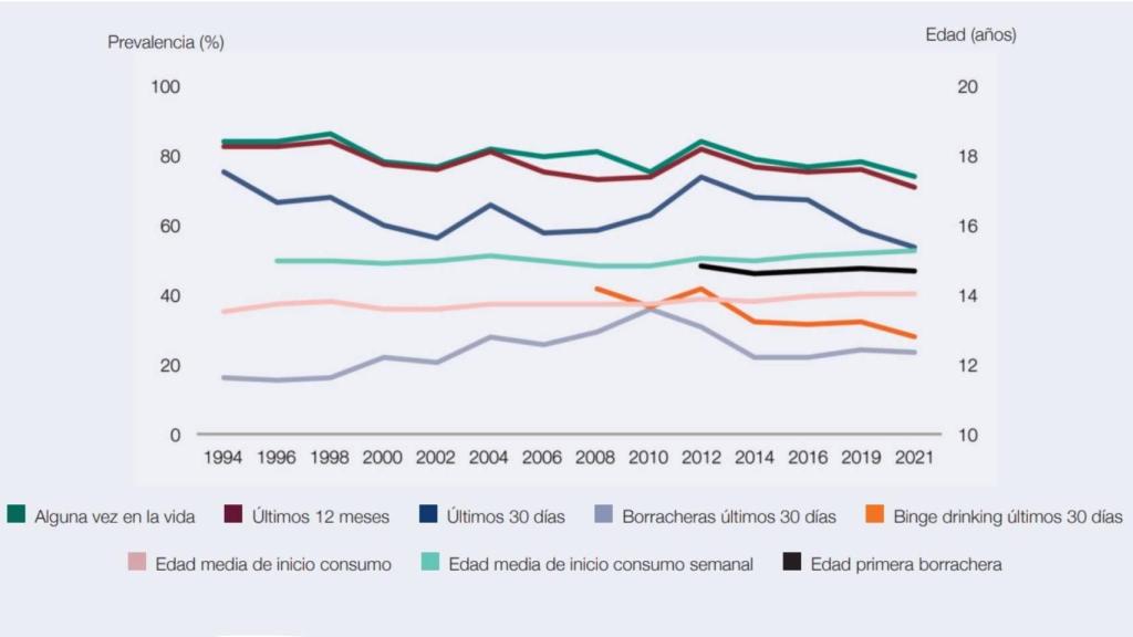 Datos informe ESTUDES 2022.