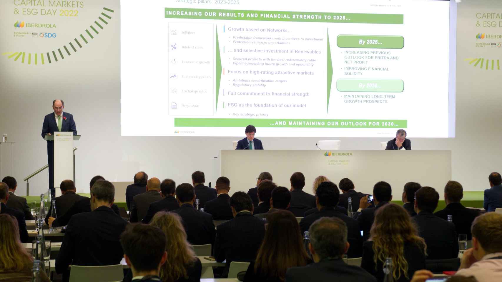 Capital Markets & ESG Day Iberdrola 2022