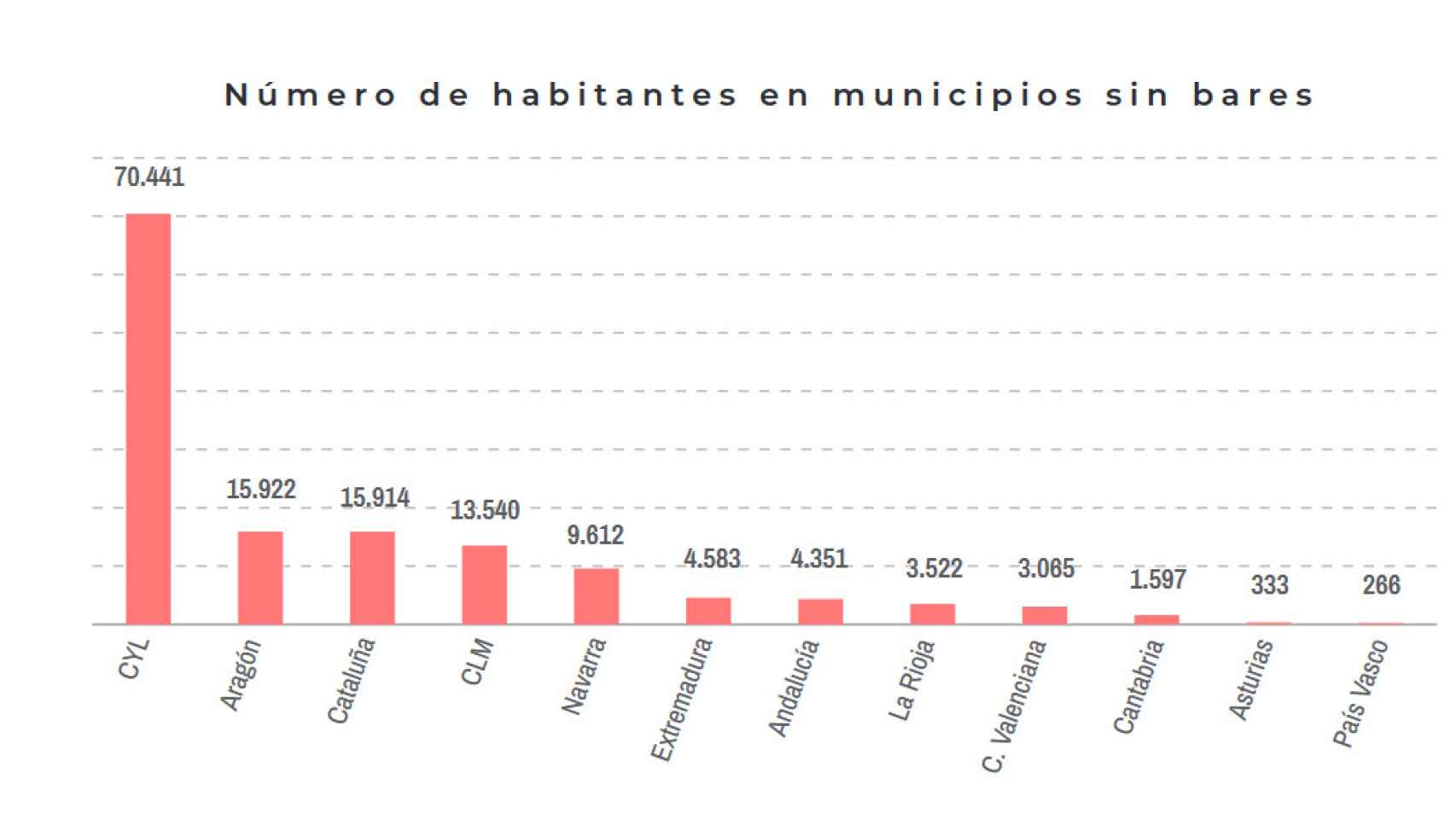 Número de habitantes en municipios sin bar