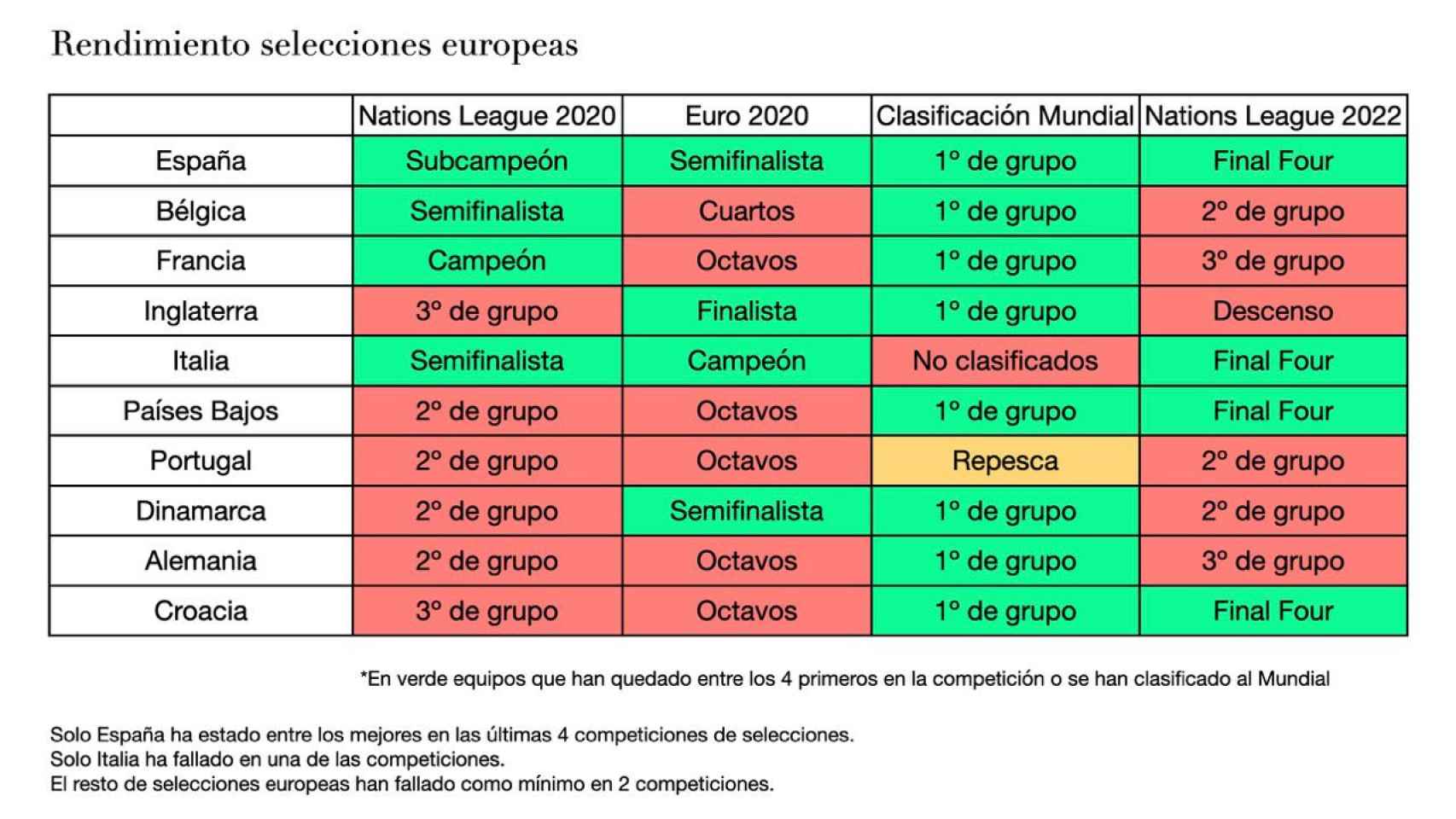 El cuadro de Luis Enrique para comparar su Selección con las otras grandes de Europa