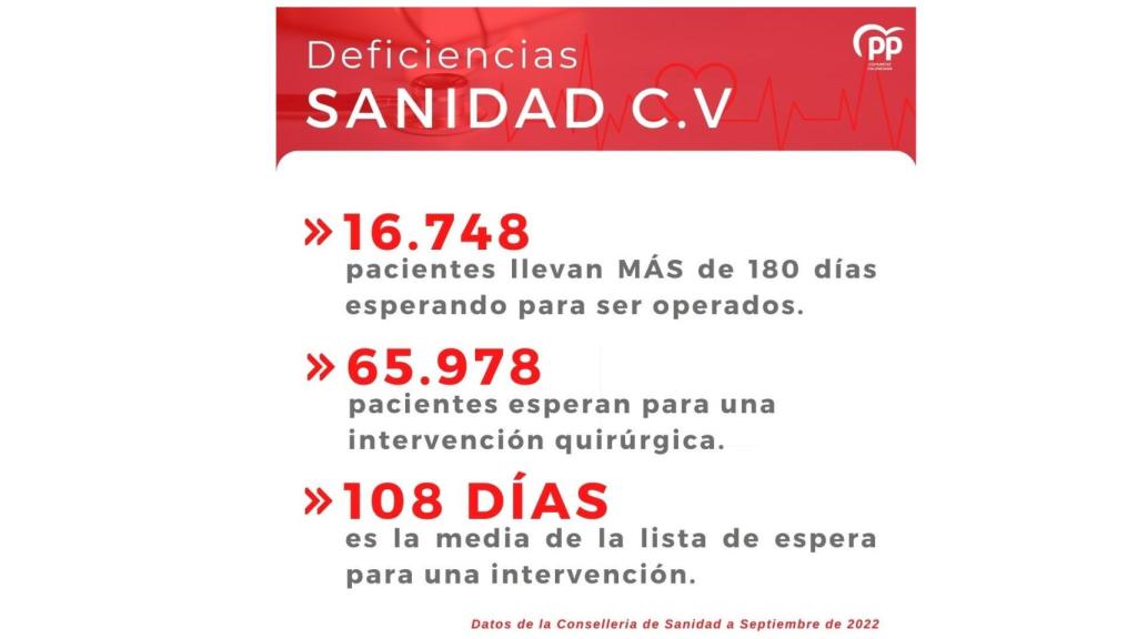 Otro de los mensajes en redes sociales del PPCV.