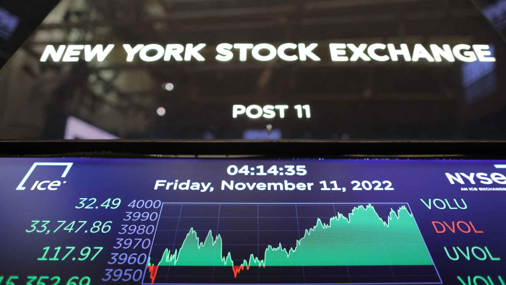 Una pantalla muestra la evolución del Dow Jones en la Bolsa de Nueva York.