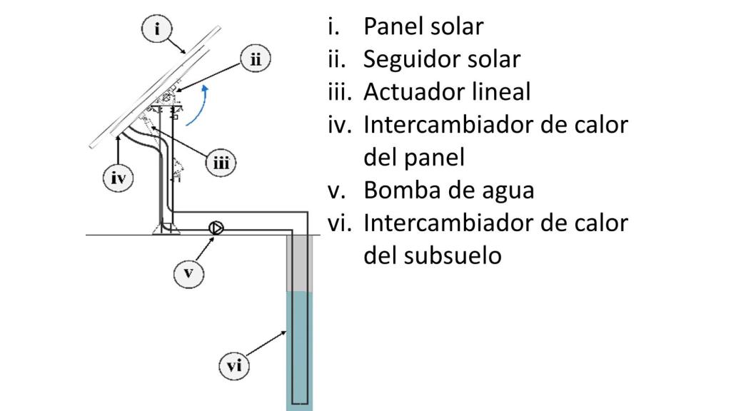 Diagrama del sistema de refrigeración de placas solares