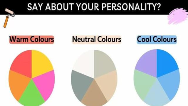 Imagen del test de personalidad.