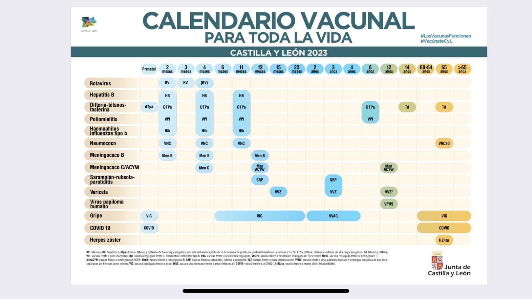 Calendario vacunal