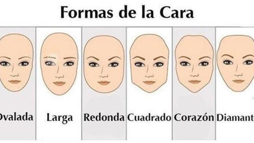 La imagen del test viral de personalidad.