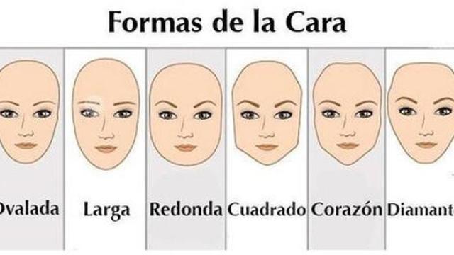 La imagen del test viral de personalidad.