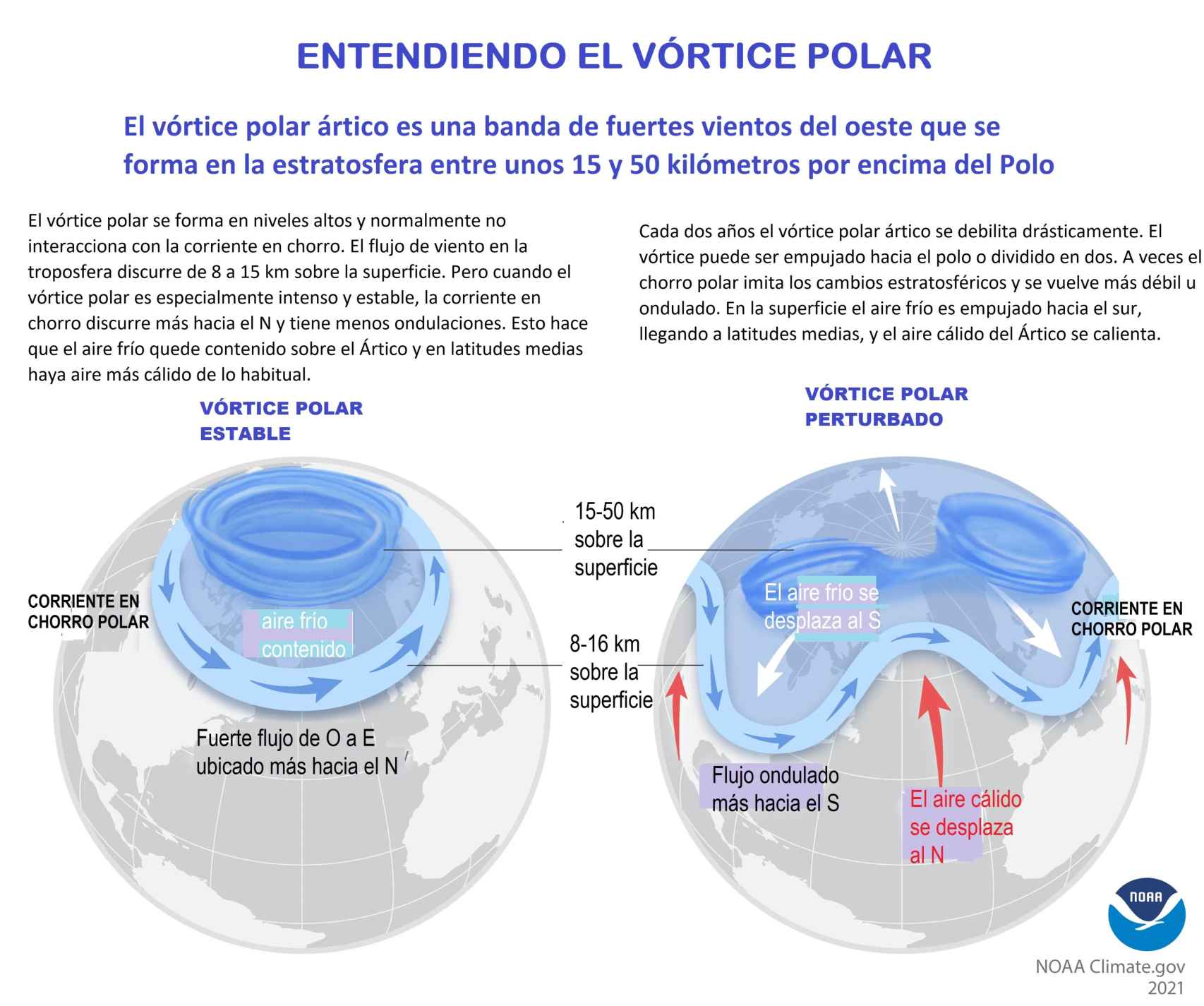 Infografía del vórtice polar