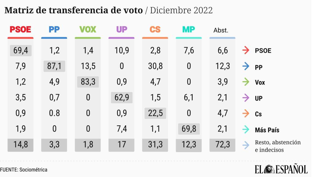 matriz-transfrerencia-diciembre-2022