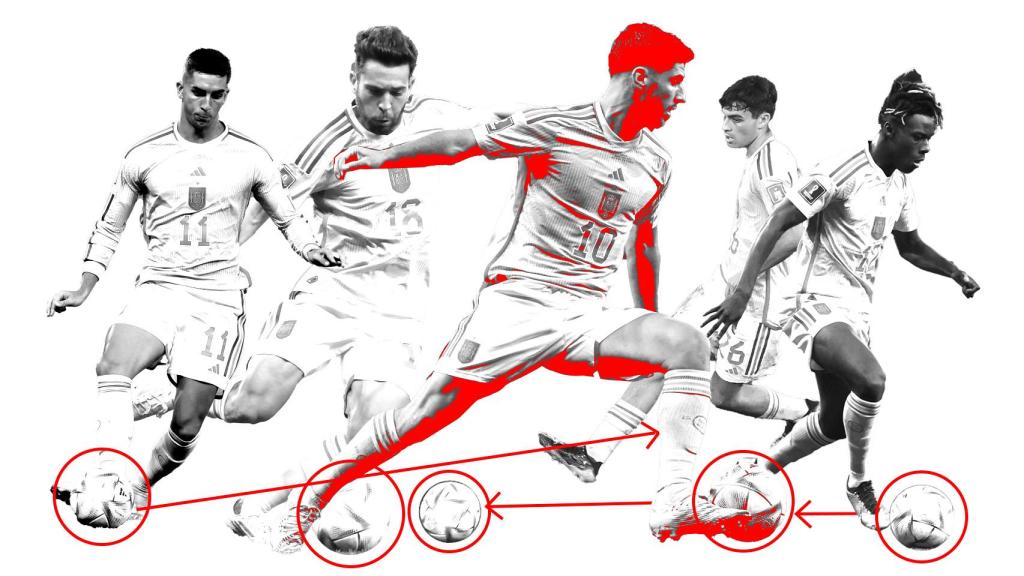 El Tiki Taka de España en el Mundial